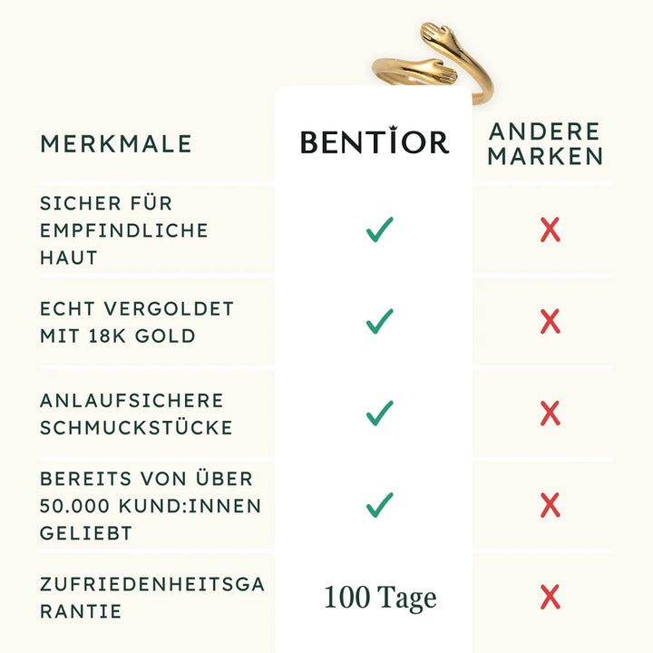 Der Original-Umarmungsring